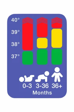 Braun Digitalt termometer Age precision PRT2000