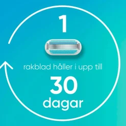 Gillette Barberblad Smooth 8-pak