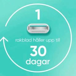 Gillette Udjævningsplan Smooth Sensitive + 2 barberblade