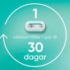 Gillette Udjævningsplan Pro Smooth Sensitive + 3 barberblade