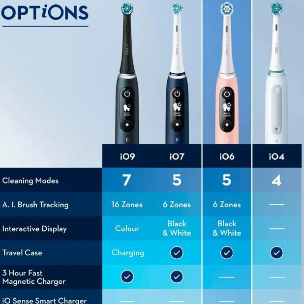 Oral B Eltandbørste iO6 Series M6 Black/Light Rose