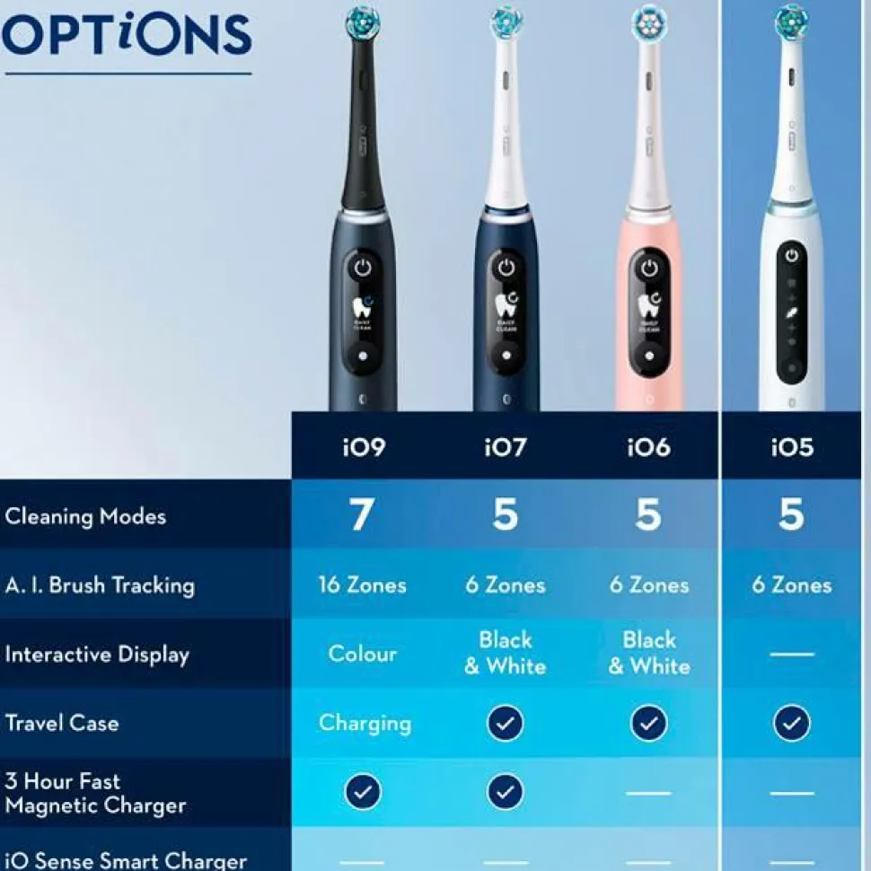 Oral B Eltandbørste iO5s Quite White