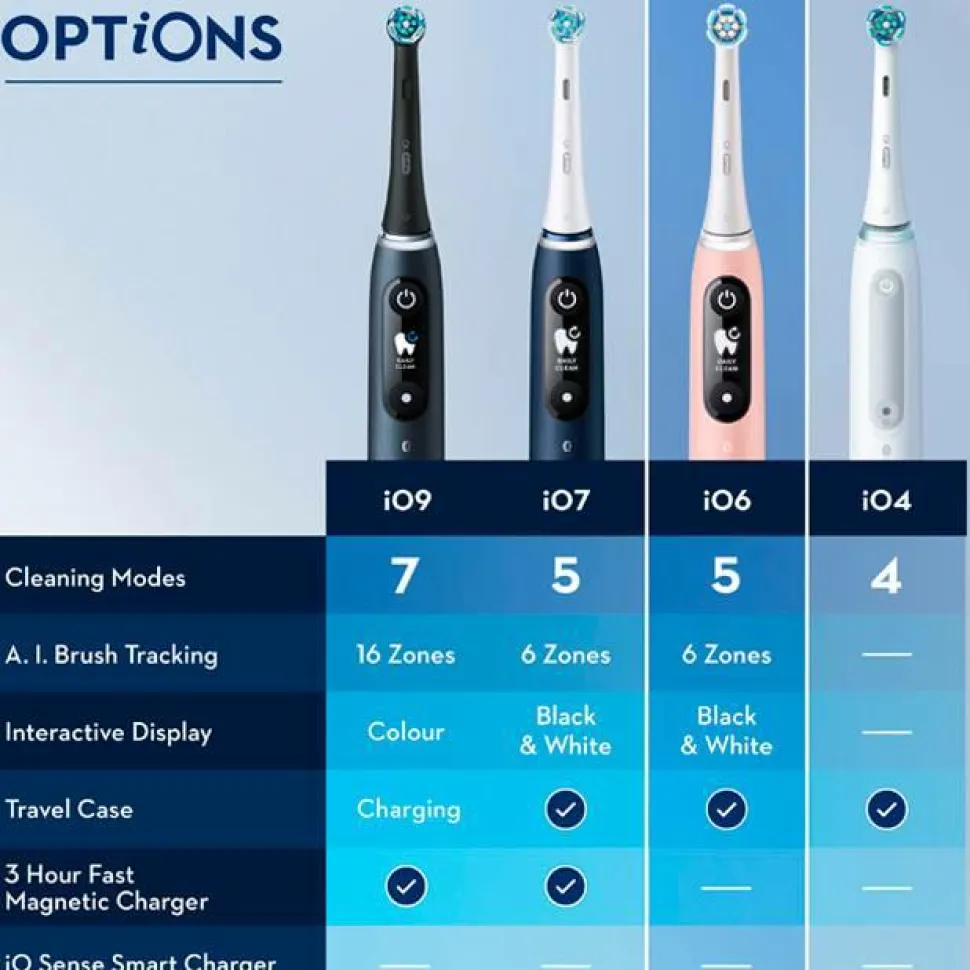 Oral B Eltandbørste iO6S Black Lava
