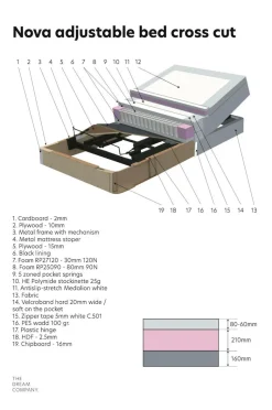 Scapa Justerbar seng Nova Fast/medium