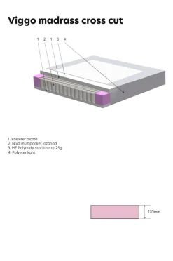 Scapa Seng Softbed Viggo Fast